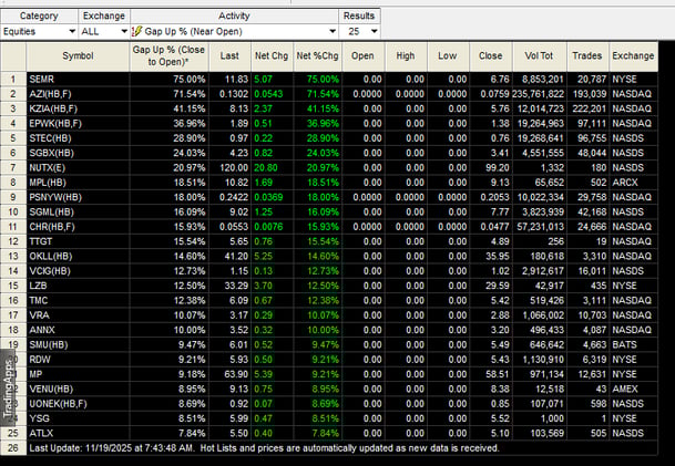 Pre Market NOV 19, 2025