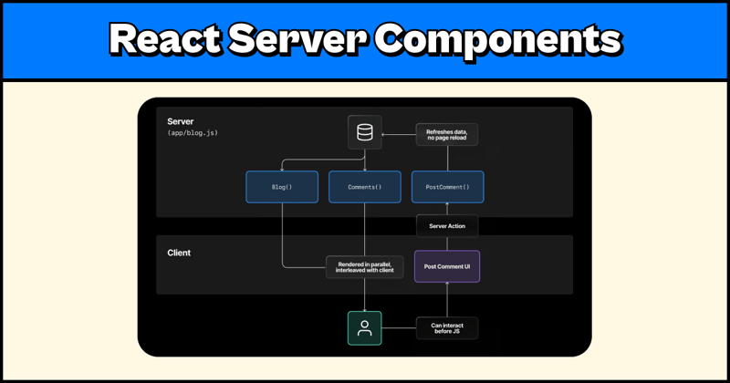 🦥 React Server Components For Dummies