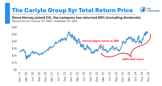 The Compound and Friends: Ladies and Gentlemen, Mr. Harvey Schwartz