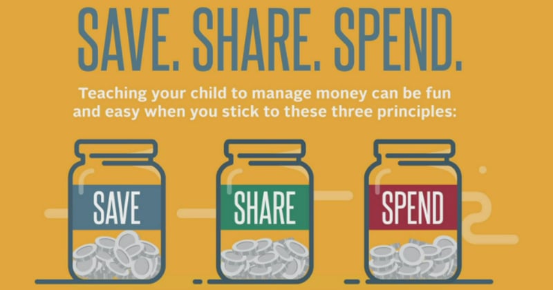 Save, Share, Spend