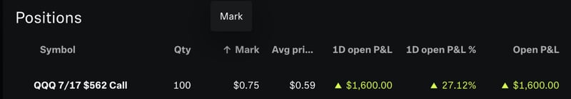 You sweating this 0DTE trade -