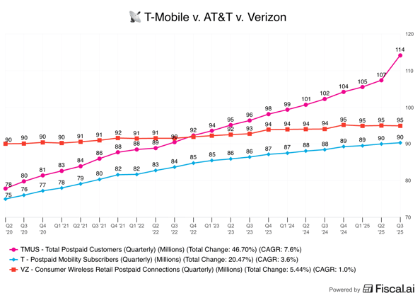 🗞 5 Market Share Thieves