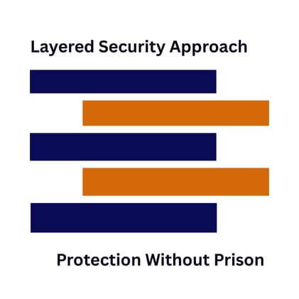 When Freedom Meets Safety 