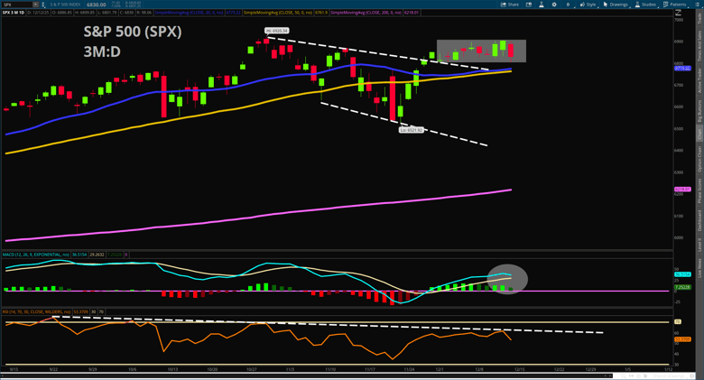 Broad Market Participation Eases Tech Pain