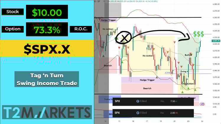 Bollinger Bands Start Squeezing - Volatility Likely to Dip