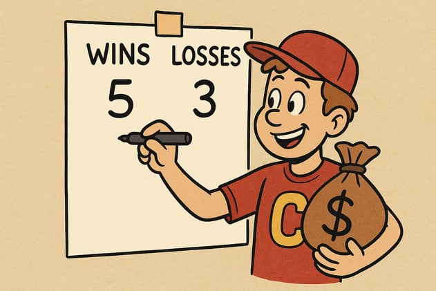 How much does an FBS win cost?