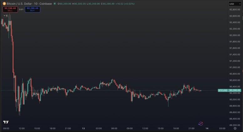 Tendencia bajista para 2026 en activos de riesgo