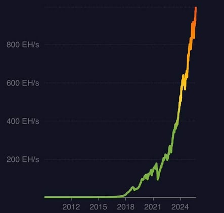 El mercado de stablecoins llega a 300mil millones de $. Tether el gran dominador