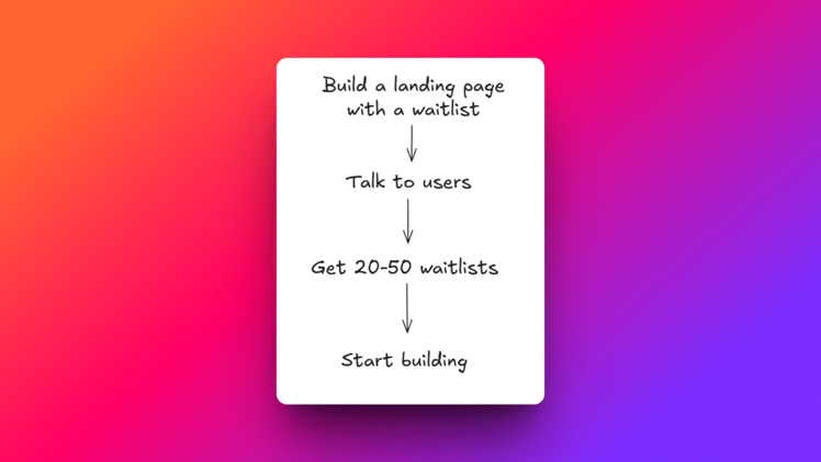 How to Market Before Building