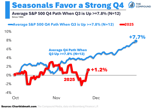 The Compound and Friends: Why Oil Could Be Next Year’s Gold