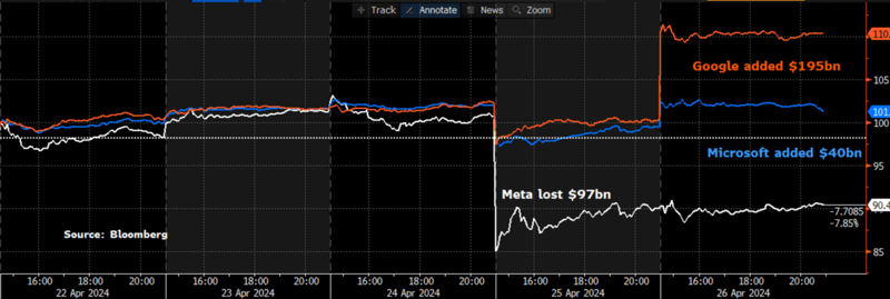 One week / one topic: Show me the money