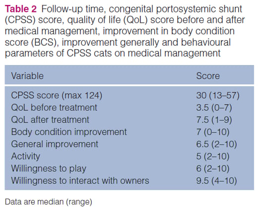 Surgery still better....