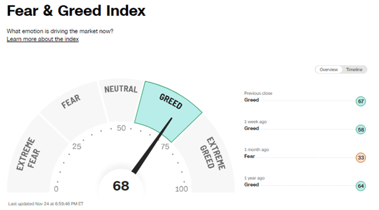 Sample- Market Timing and Price Projections