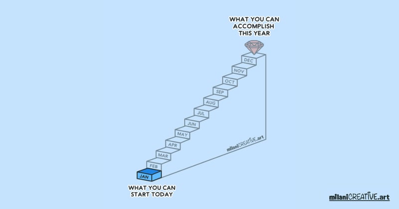 The bumps you’re feeling doesn’t mean you’re on the wrong road