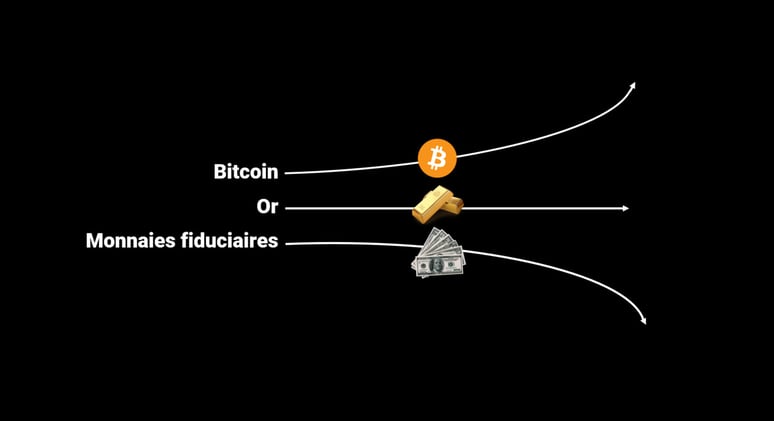 Le prix du bitcoin va tellement monter qu'il n'aura plus d'importance (en 4 étapes)