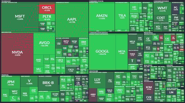 Weekly Recap NOV 30, 2025