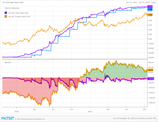 The Weekend Edition # 108