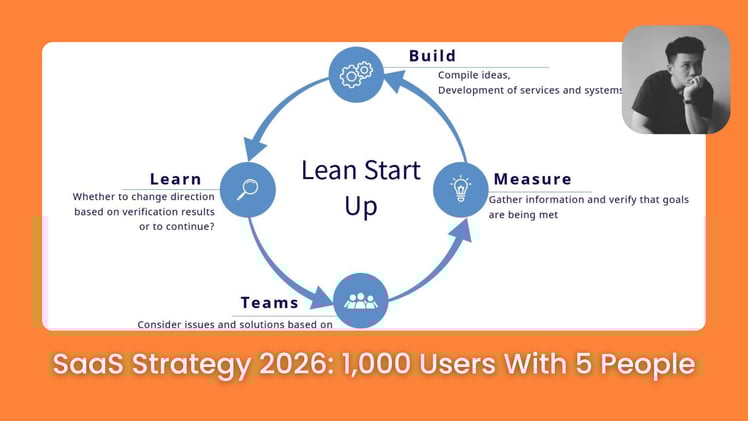 📈 If You Start a SaaS in 2026, Do This To Hit 1,000 Users With Only 5 AI Employees