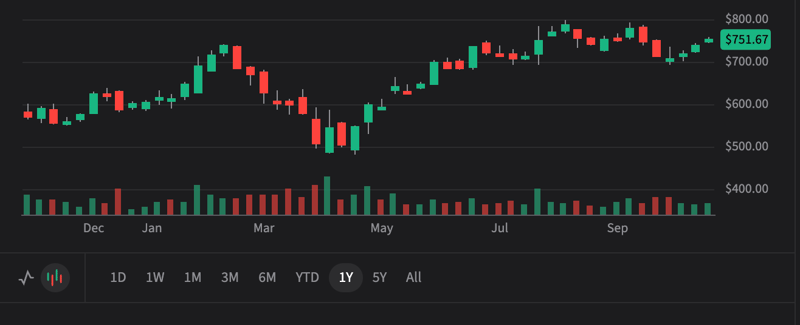 META 3Q25 - worst case is they "pre-built for a couple of years" and grow into it says Zuck. Bull case $950 Bear case $520