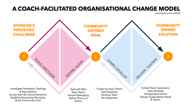Solve your school’s challenges in 4 steps