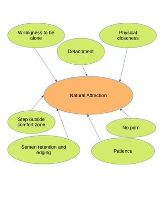 7 Ways to attract Goddess women