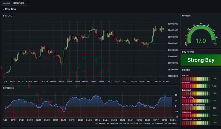 Bitcoin in the french zone