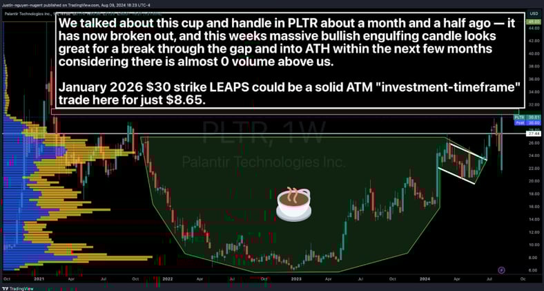 PLTR Trade - Check It Out