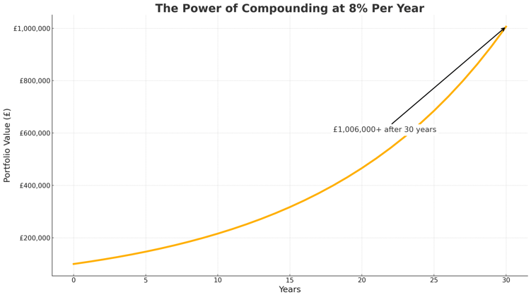 The Silent Wealth Builder: Why 8% Returns Beat 99% of Get-Rich-Quick Schemes