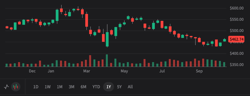 ISRG 3Q25 - Da Vinci 5 - Leonardo would be proud. Bull case $800 Bear case $425