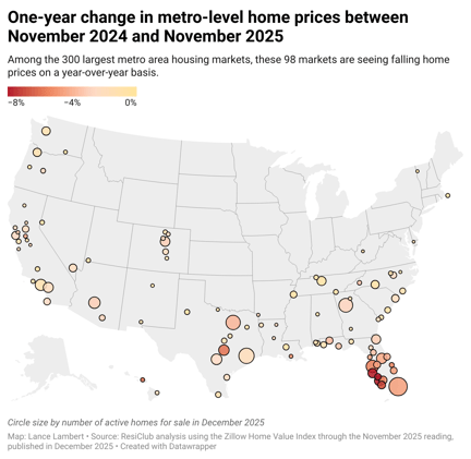 The 98 major housing markets with year-over-year home price declines—and the 202 posting annual gains