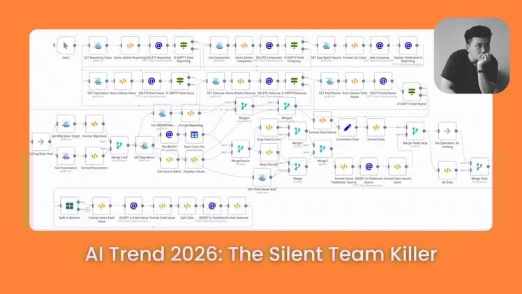 🔥 6 Critical Shifts in AI Destroying Smart Teams Right Now