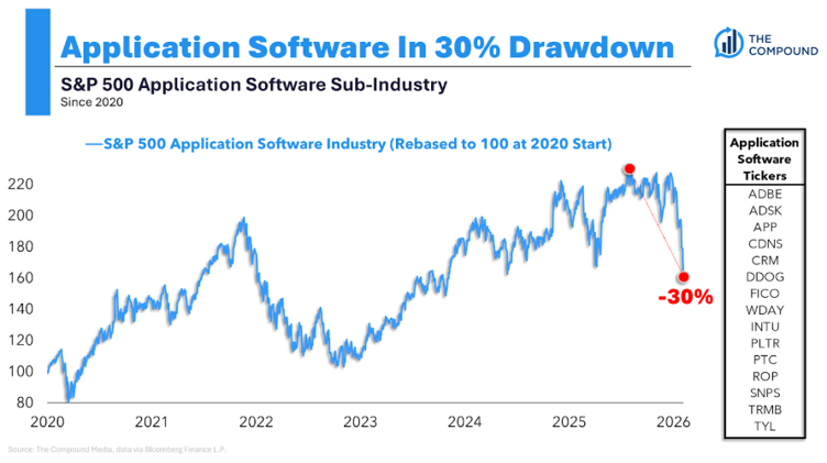 The Compound and Friends: Momentum Stock Slaughterhouse