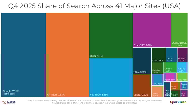 The Search Shake-Up: Ads, AI, and TikTok