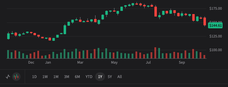 PM 3Q25 - Peak Zyn? Bull case $215 Bear case $115