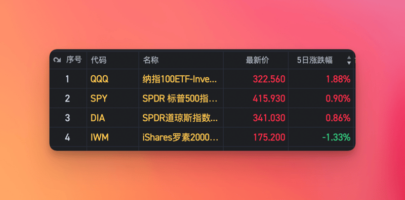 美股周刊 #1 大公司财报周