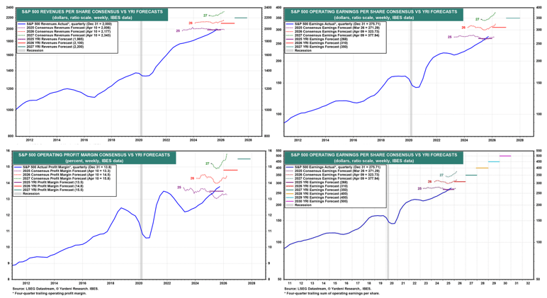 "It seems Wall Street analysts haven't received the memo about the war"