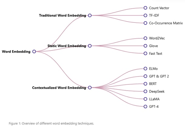 🤖 LLM Embeddings Explained
