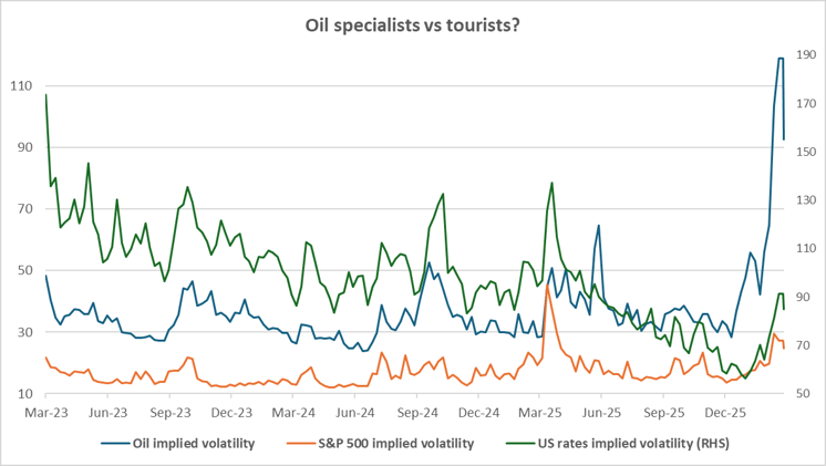 One week / one topic: Fog of war
