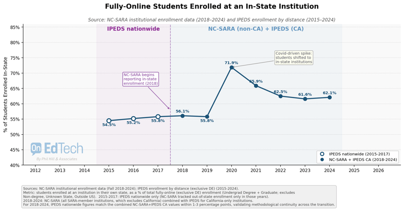 AI is not Advancing Linearly, or Exponentially