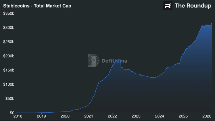 The Myth of Stablecoins