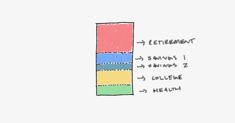 Exploring mental accounting, health, and changing how I do things