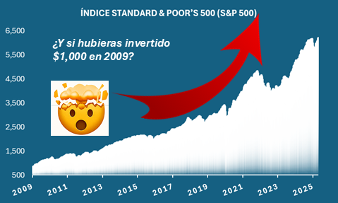 🌞☕  Mercados, Ratings y Rencores