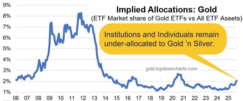 This Week in Barrons: 11.2.2025