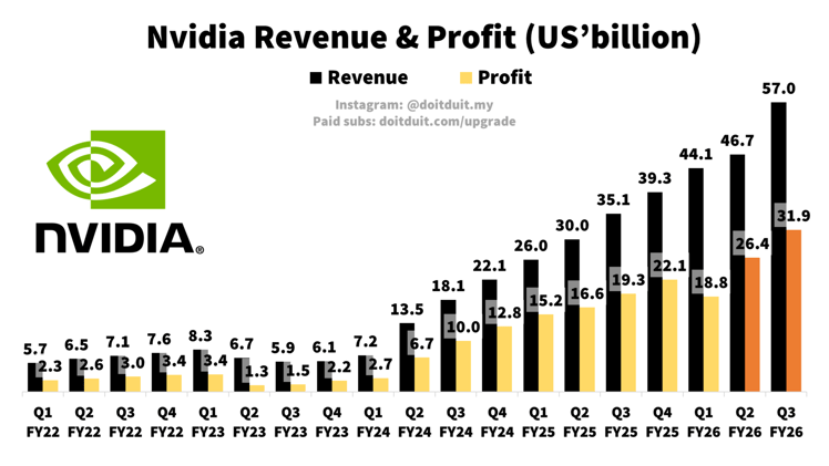 Nvidia, Google and AI Bubble: What People Dont Understand