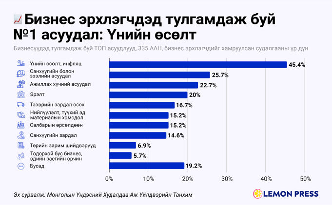 🤕 Хориг үргэлжилнэ