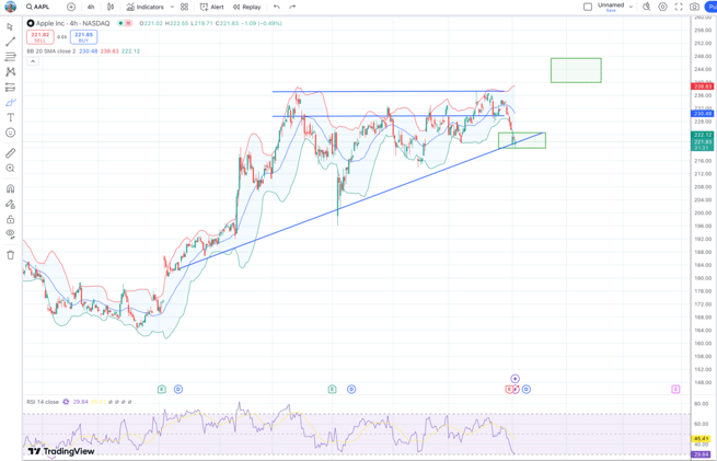 Top 3 Stocks Analysis, Palantir Earnings Today