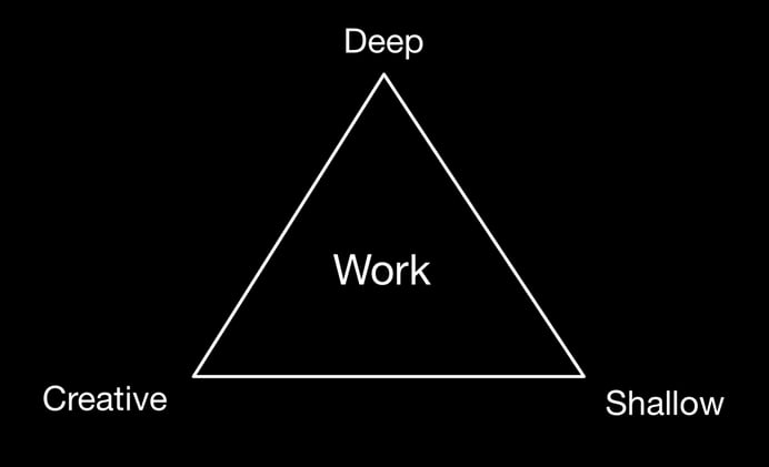The 3 Modes of Work