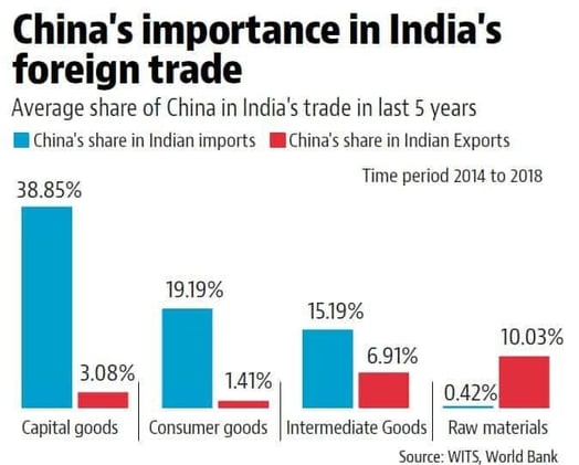 Covid-19 impact on stock markets and economy of India