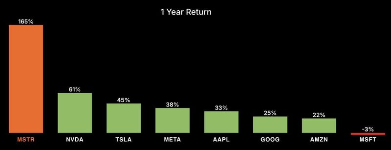 Digital Beans - Is this the best time to buy Crypto or assets in general