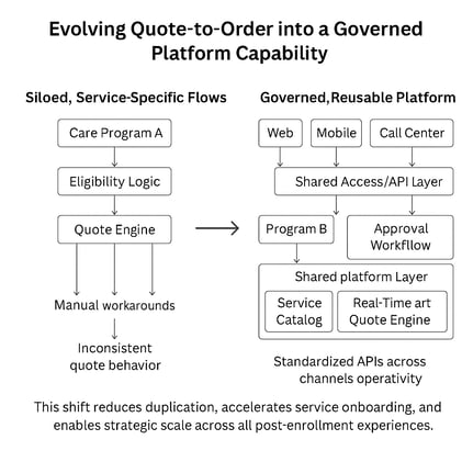 An Enterprise Architecture Guide - For Back Office IT Leaders - How To Eliminate Business Processes Bottlenecks